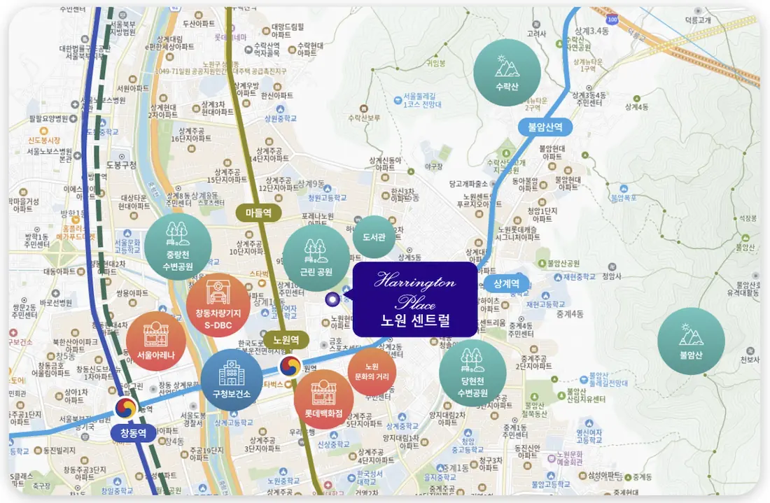 해링턴플레이스 노원 센트럴 입지환경 소개 및 상세 위치도